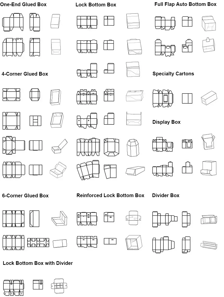 Applicable Box Types